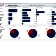 Academic Term Data - Spring 2023 - Headcount - URM (Underrepresented Minority)