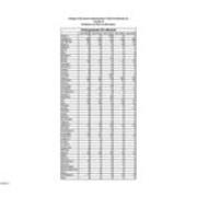 Total Enrollment by County