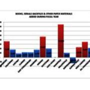 2013 Books, Serials Backfiles and Other Paper Materials Added During Fiscal Year