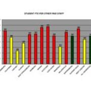 2006 Student FTE Per Other Paid Staff