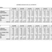 Total University Enrollments by Race and Gender