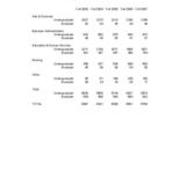 Total University Enrollments by College