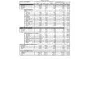 Total University Enrollment