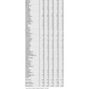 Total University Enrollments by PA County