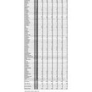 2021-2022 First Time in College Enrollment by PA County