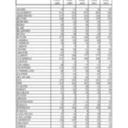 Total University Enrollments by PA County