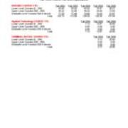 Course FTE Full-Time Equivalent