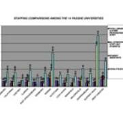2006 Staffing Comparisons Among the 14 PASSHE Universities