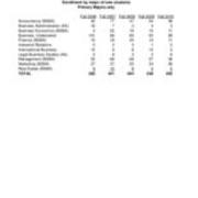 Enrollment of all New Students, by Major