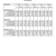 Enrollment by Residency