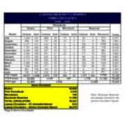 2008-2009 Circulation-Books, Periodicals, and Reserves