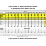 2002-2003 AV Expanded Statistics-Services