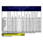 2007-2008 Preliminary Statistics-Circulation (Electronic Resources)