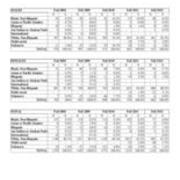 First Time in College Enrollments by Race and Gender