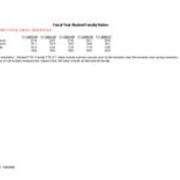 Student Faculty Ratios