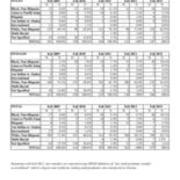 Transfer Students by Race and Gender