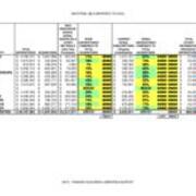 2013 Material Costs Compared to Acquisitions Table