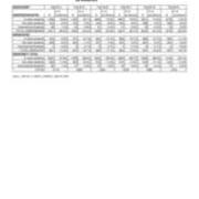 Enrollment by Residency