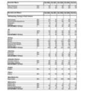 Enrollment by Majors-Primary Majors Plus Non-Primary Majors