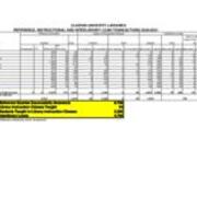 2000-2001 Library Usage