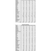 Total Enrollment by State