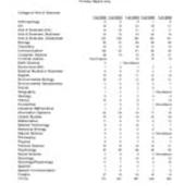 Enrollment of all New Students, by Major
