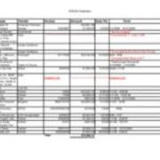 2005-2006 Databases