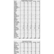 Total Enrollment by State