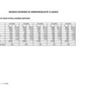 Grades Awarded in Undergraduate Classes