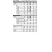 Total University Enrollment