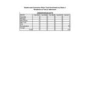 Total Enrollment by State