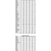 Total Enrollment by State