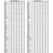 Total Enrollment by County
