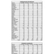 Total Enrollment by State