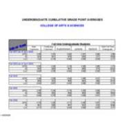 Undergraduate Cumulative Grade Point Averages