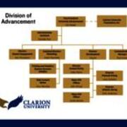 2021-2022 Division of University Advancement