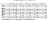 Instructional Faculty Headcount and Full Time Equivalent