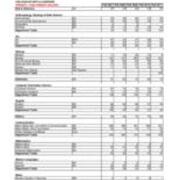 Enrollment by Majors-Primary Majors Plus Non-Primary Majors