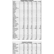 Total Enrollment by State