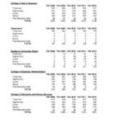 Undergraduate Headcount by Class Level