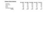 Undergraduate Headcount by Class Level
