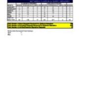 2007-2008 Preliminary Statistics-Inter and Intra Library Loan