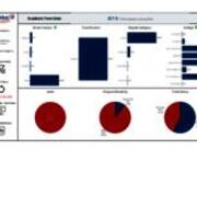 Academic Term Data - Spring 2023 - FTE - New Graduate Students
