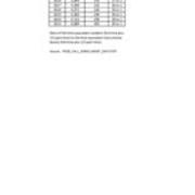 Student Faculty Ratio