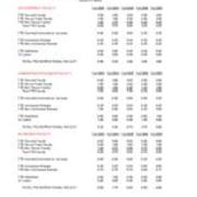 Instructional Faculty Headcount and Full Time Equivalent