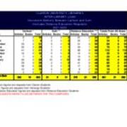 2022-07-05 Ginger McGiffin's Copy - Interlibrary Loan Statistics - 2021-2022 - Document Delivery