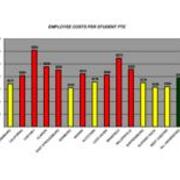 2004-2005 Employee Costs Per Student FTE