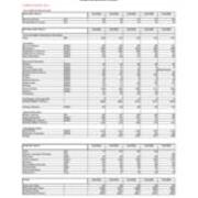 Enrollment by Majors-Primary Majors Only