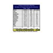 2006-2007 Entry Count