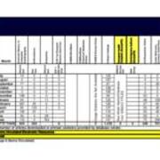 2007-2008 Preliminary Statistics-Database Circulation